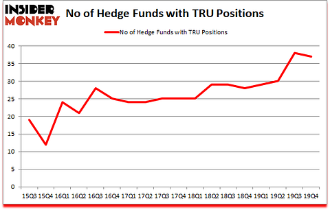Is TRU A Good Stock To Buy?