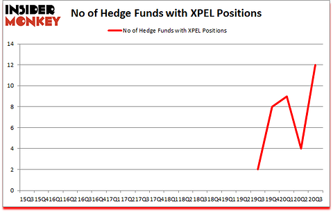 Is XPEL A Good Stock To Buy?