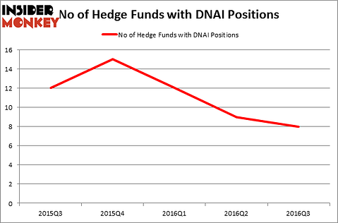 HedgeFundSentimentChart