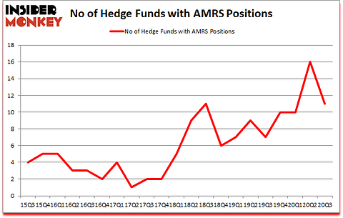Is AMRS A Good Stock To Buy?