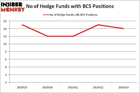 HedgeFundSentimentChart