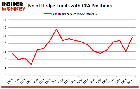 Is CPA A Good Stock To Buy?