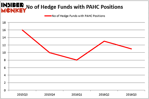 HedgeFund