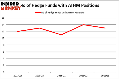 HedgeFundSentimentChart (115)