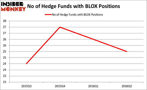 HedgeFundSentimentChart
