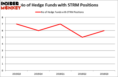 HedgeFundSentimentChart