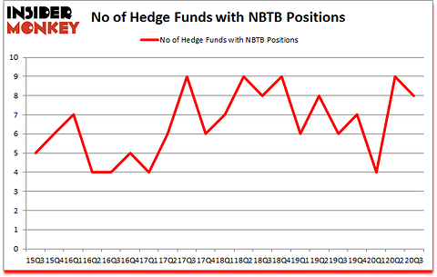Is NBTB A Good Stock To Buy?