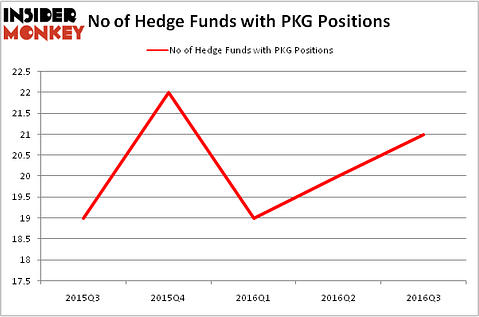 HedgeFundSentimentChart