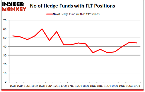 Is FLT A Good Stock To Buy?