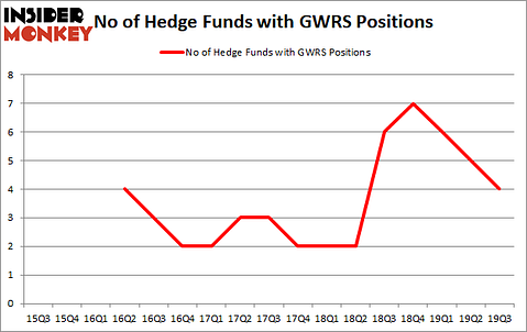 Is GWRS A Good Stock To Buy?