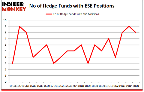 Is ESE A Good Stock To Buy?