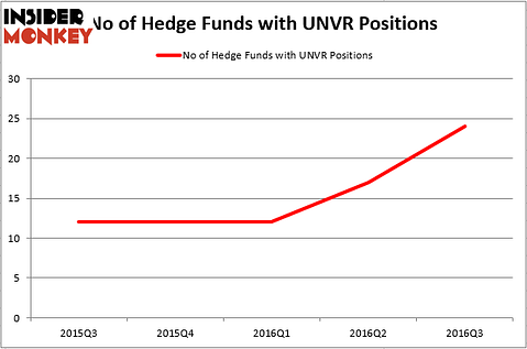 HedgeFundSentimentChart (16)
