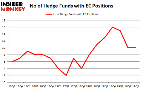 Is EC A Good Stock To Buy?