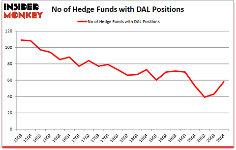 Is DAL A Good Stock To Buy?
