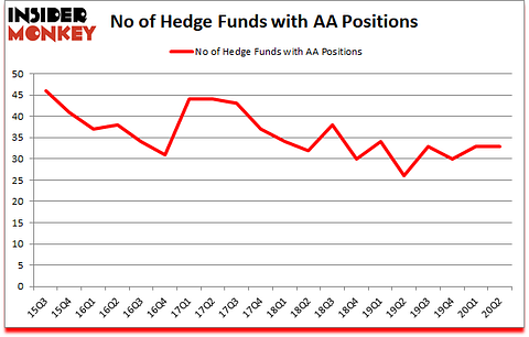 Is AA A Good Stock To Buy?