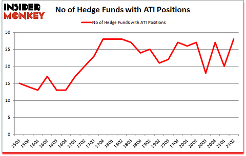 Is ATI A Good Stock To Buy?