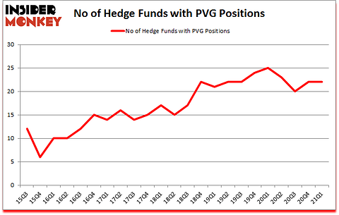 Is PVG A Good Stock To Buy?