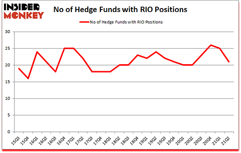 Is RIO A Good Stock To Buy?