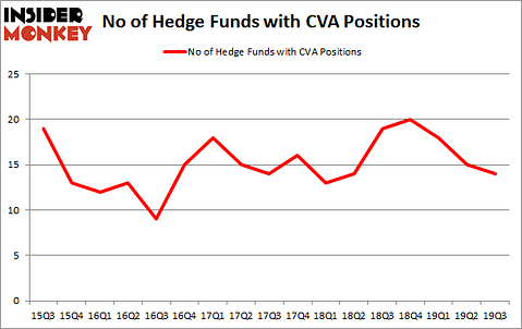Is CVA A Good Stock To Buy?