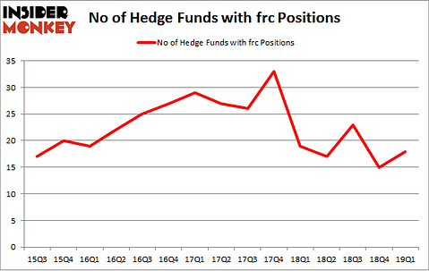 No of Hedge Funds with FRC Positions