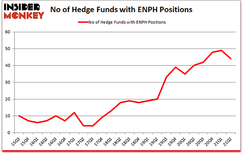 Is ENPH A Good Stock To Buy?