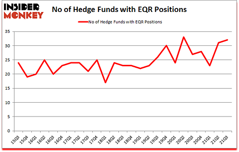 Is EQR A Good Stock To Buy?