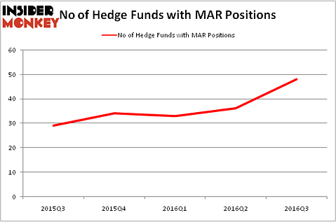 HedgeFundSentimentChart