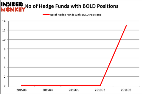 HedgeFundSentimentChart (119)