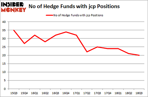 No of Hedge Funds with JCP Positions