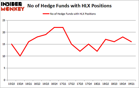 HLX_jun2019