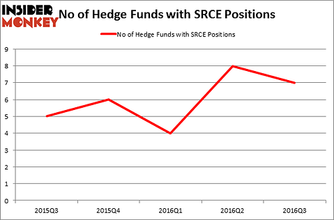 HedgeFundSentimentChart