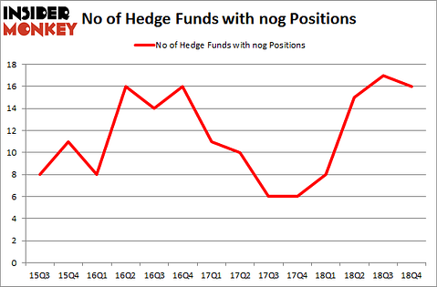 No of Hedge Funds with NOG Positions