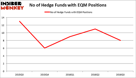 HedgeFundSentimentChart
