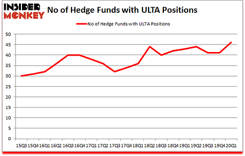 Is ULTA A Good Stock To Buy?
