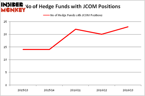 HedgeFundSentimentChart