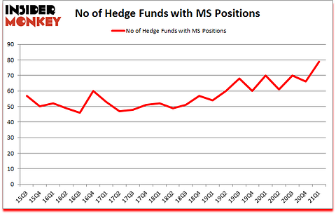 Is MS A Good Stock To Buy?