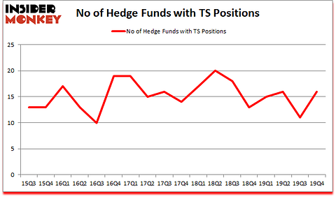 Is TS A Good Stock To Buy?