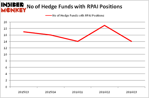 HedgeFundSentimentChart
