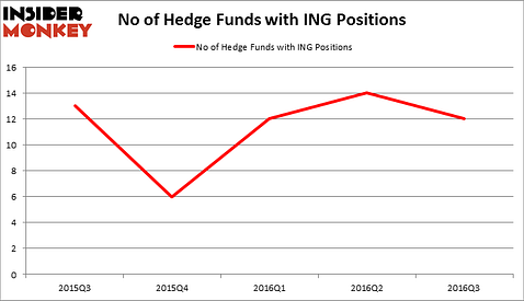 HedgeFundSentimentChart