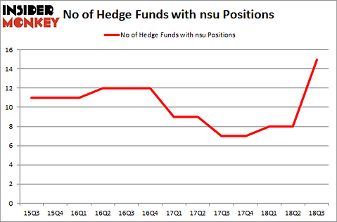 No of Hedge Funds with NSU Positions