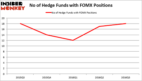 HedgeFundSentimentChart