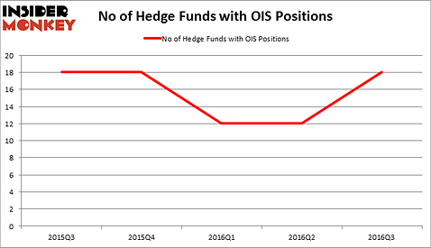 HedgeFundSentimentChart