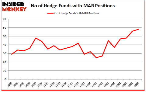 Is MAR A Good Stock To Buy?