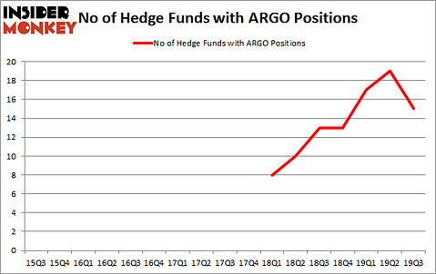 Is ARGO A Good Stock To Buy?
