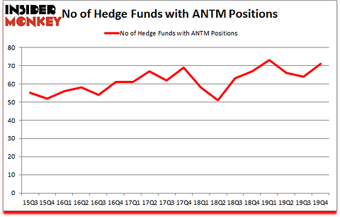 Is ANTM A Good Stock To Buy?
