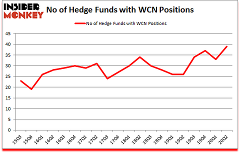 Is WCN A Good Stock To Buy?