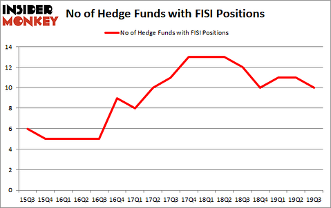 Is FISI A Good Stock To Buy?