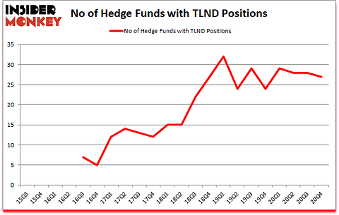 Is TLND A Good Stock To Buy?