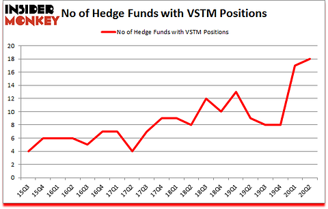 Is VSTM A Good Stock To Buy?
