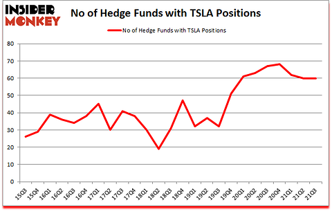 Is TSLA A Good Stock To Buy?
